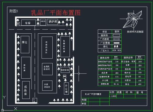 某乳品厂平面布置图