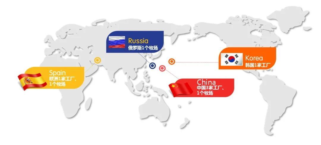 优质乳制品生产资源,在国内国外建立自有牧场,投资兴建/收购海外工厂