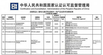 认监委 拉黑 兰特黎斯涉事工厂,首次暂停婴配以外乳品注册资格